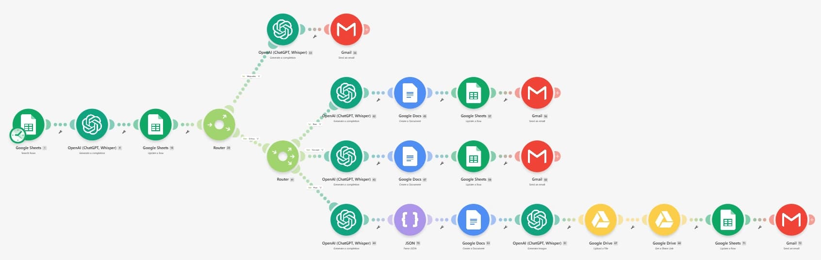 Flujo de automatización del proyecto Repara&Go con Make
